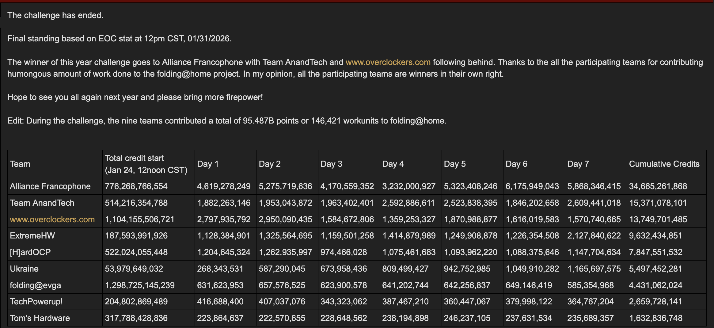 �������� ����������