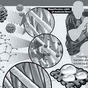 Нанотехнологическая ткань (с) иллюстрация с сайта telegraph.co.uk